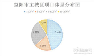 益陽商業(yè)大調查 四大商圈角逐“一哥”寶座
