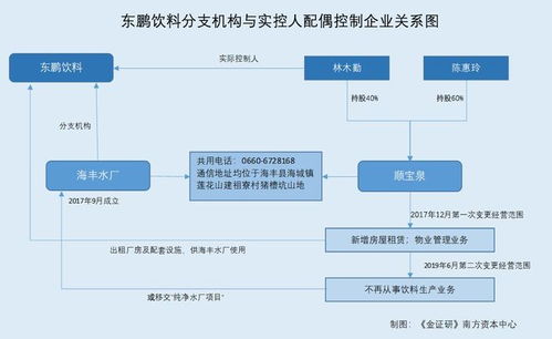 東鵬飲料分公司經(jīng)營混淆異象 實控人配偶控制企業(yè)涉‘讓路’之疑