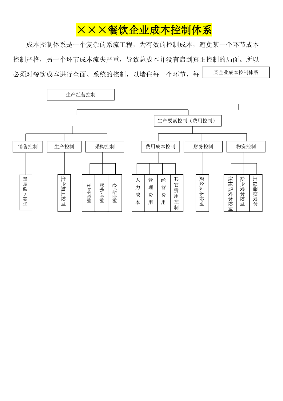 餐飲企業(yè)成本控制體系與實踐